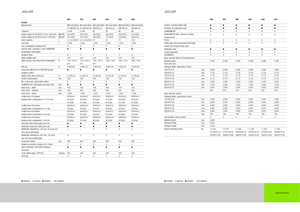 4WD Forage Harvesters Claas Jaguar 940