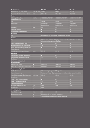 4WD Tractors Massey Ferguson MF 4445