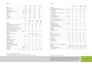 Traktörler 4wd Claas Nexos 210 F