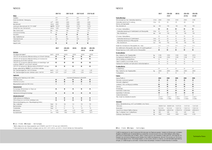 4WD Tractors Claas Nexos 220 VE