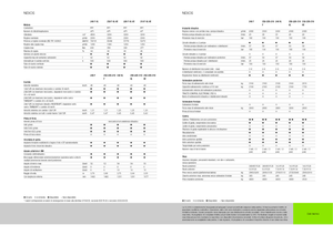 4WD Tractors Claas Nexos 220 VE