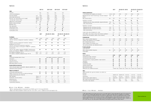 4WD Tractors Claas Nexos 220 VE