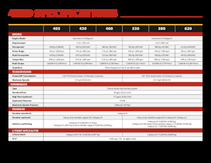 Traktörler 4wd Versatile 530