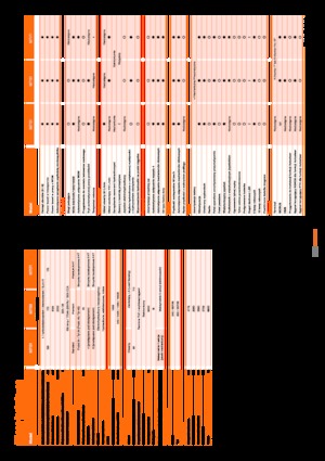 4WD Tractors Kubota M7131