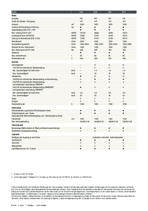Traktörler 4wd Claas Elios 220