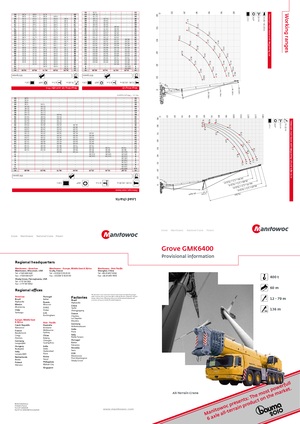 All-terrain Cranes Grove GMK 6400 (12x8x12)