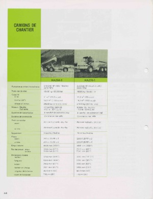 Mafsallı damperli kamyonlar Komatsu HA250-1