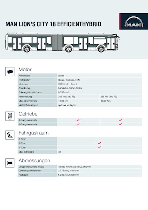 City buses MAN Lion’s City 18