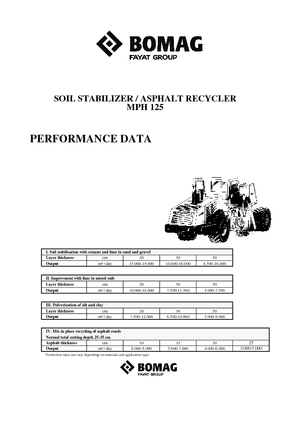 Yol-soğuk geri dönüşüm makinesi Bomag MPH 125