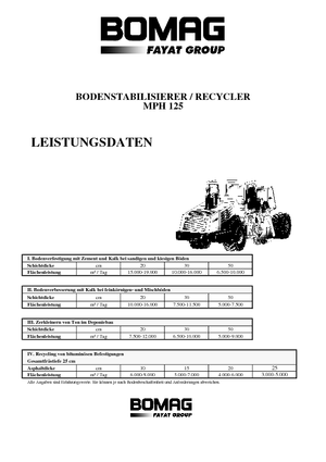Yol-soğuk geri dönüşüm makinesi Bomag MPH 125