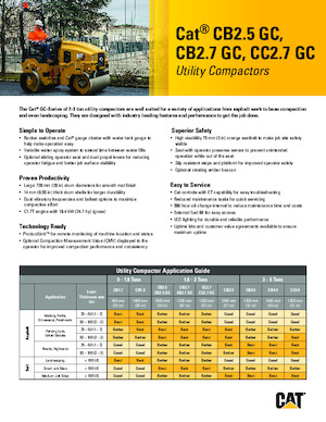 Combination Rollers Caterpillar CC2.7GC