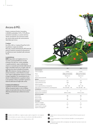 Combine Harvesters John Deere 1570
