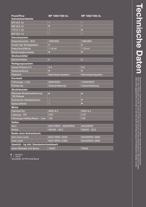 Biçer döver Massey Ferguson Centora 7280