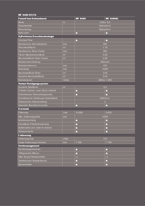 Combine Harvesters Massey Ferguson Delta 9280