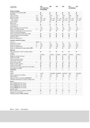 Biçer döver Claas Lexion 640