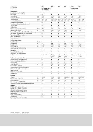 Biçer döver Claas Lexion 640