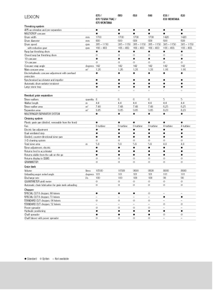 Combine Harvesters Claas Lexion 670