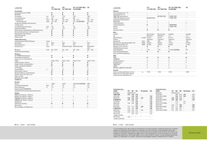 Combine Harvesters Claas Lexion 760