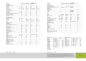 Combine Harvesters Claas Lexion 760