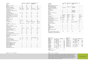 Combine Harvesters Claas Lexion 760