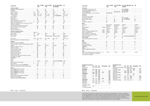 Combine Harvesters Claas Lexion 760