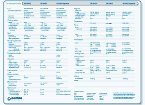 Combine Harvesters Sampo Rosenlew SR 3085 Superior