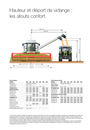 Combine Harvesters Claas Tucano 320