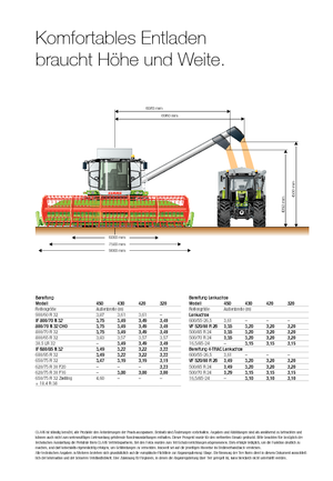 Combine Harvesters Claas Tucano 320