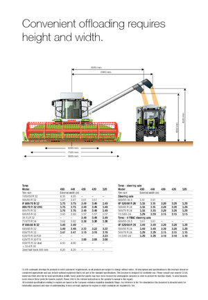 Combine Harvesters Claas Tucano 320
