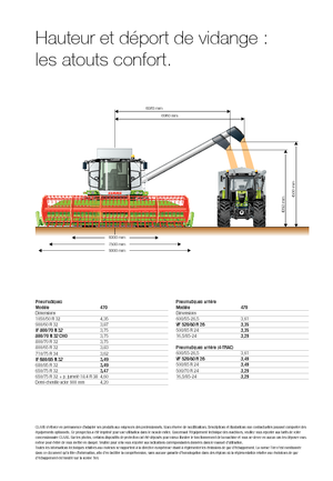 Biçer döver Claas Tucano 470