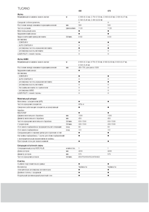 Biçer döver Claas Tucano 480