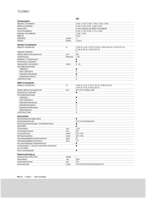 Biçer döver Claas Tucano 480
