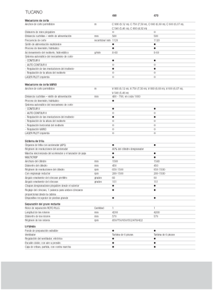 Biçer döver Claas Tucano 480