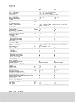 Biçer döver Claas Tucano 480