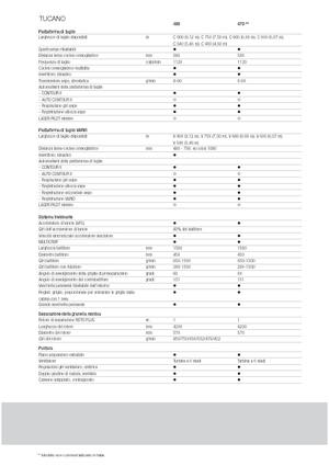 Biçer döver Claas Tucano 480