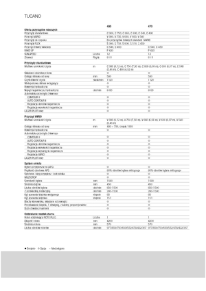 Biçer döver Claas Tucano 480