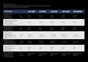 Montajlı yüzey vibratörleri Arrowhead ACP 550