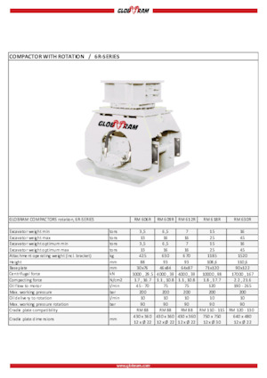Compactors for Hydraulic excavators Globram RM 618R