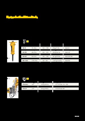 Concrete Crushers Brokk CC520