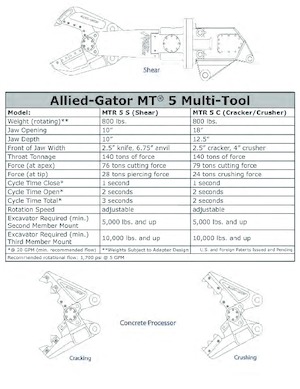 Concrete Crushers Allied-Gator MTR 50 C