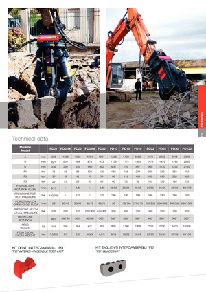 Concrete Crushers VTN PD30