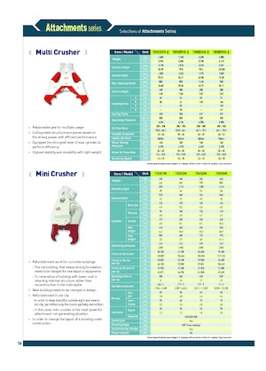 Multi-processors Komac TRIS 22 CHR-II