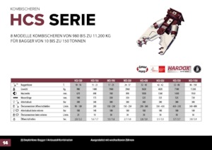 Concrete Cutters Hydra Ram HCS-38U