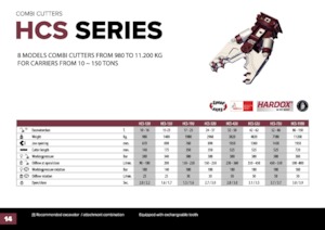 Concrete Cutters Hydra Ram HCS-38U