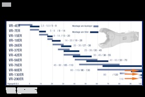 Steel scrap cutters FRD VR90ER