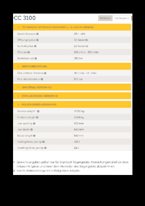 Concrete Pulverizers Epiroc CC 3100 P