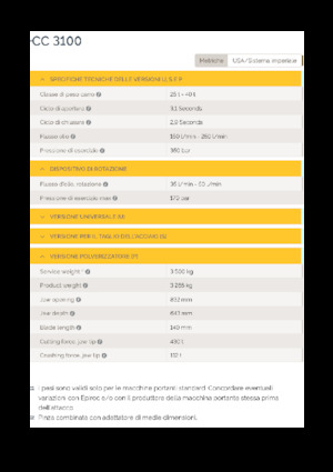 Concrete Pulverizers Epiroc CC 3100 P