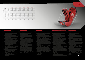 Beton pülverizatörleri Promove CF 200