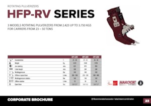 Concrete Pulverizers Hydra Ram HFP-35VM