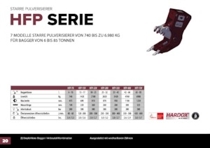 Beton pülverizatörleri Hydra Ram HFP-28V